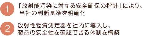 1.「放射能汚染に対する安全確保の指針」により、当社の判断基準を明確化 | 2.放射性物質測定器を社内に導入し、安全性を確認できる体制を構築