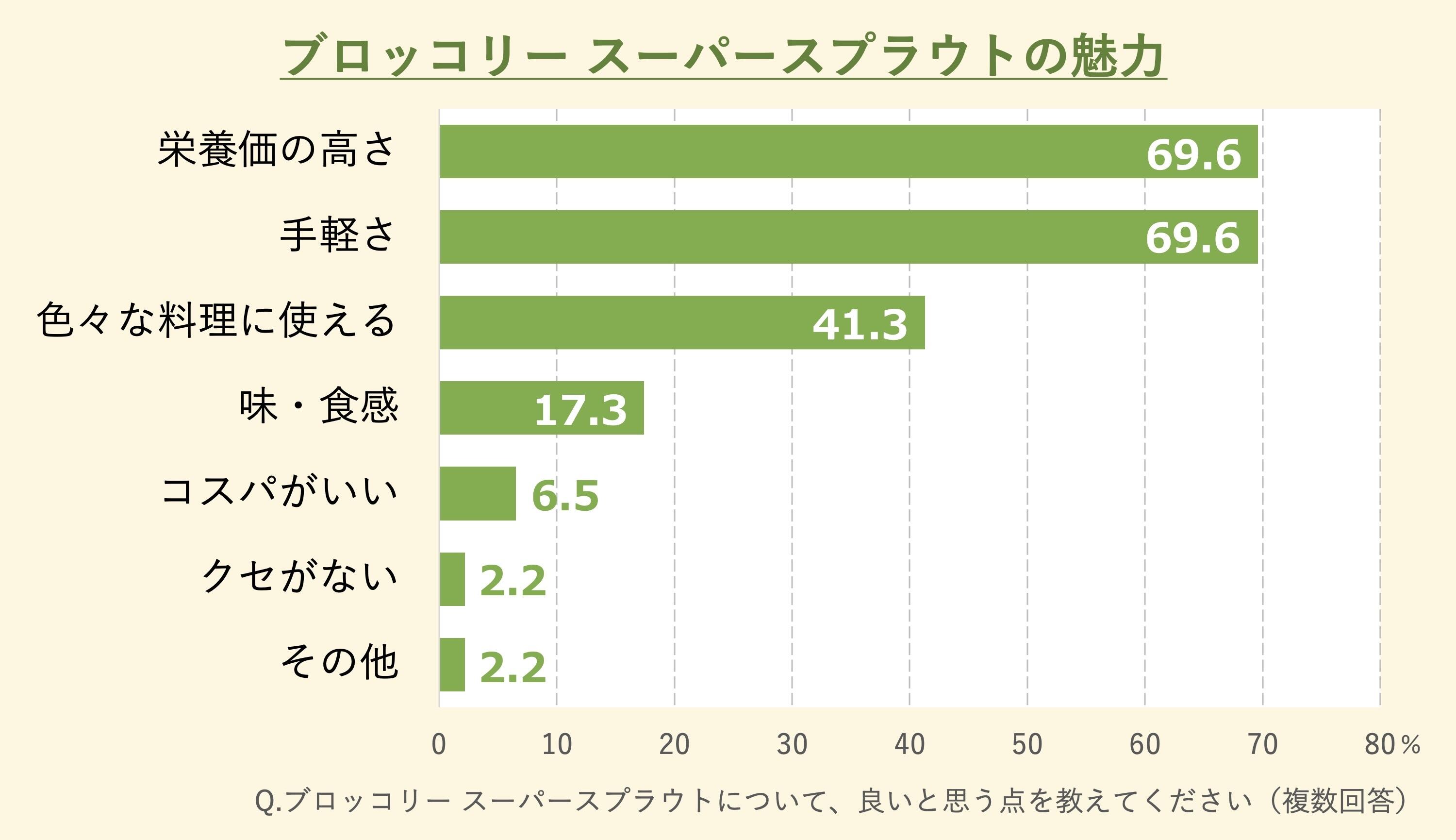 グラフ2.jpg