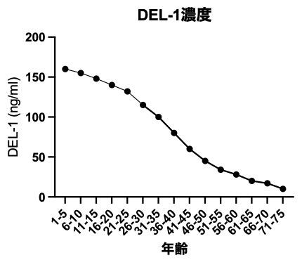 DEL-1グラフ.jpg