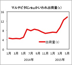 グラフ.jpgのサムネイル画像