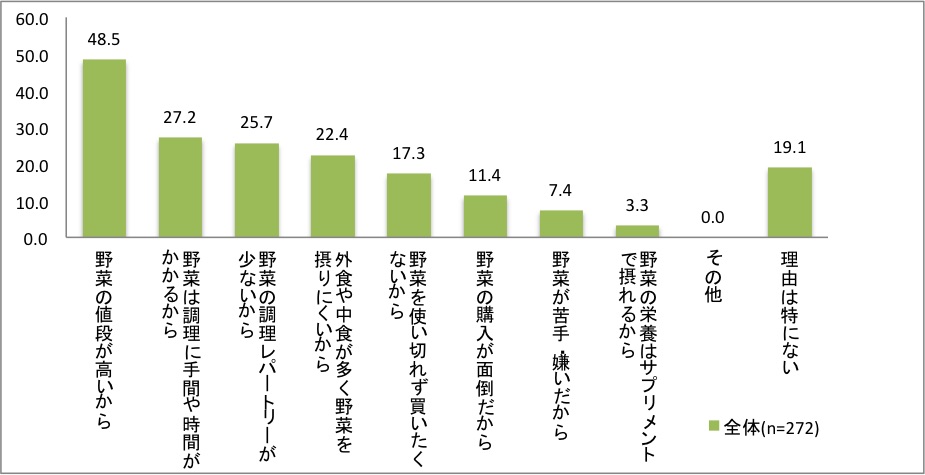 グラフ7.jpg