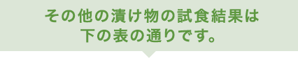 その他の漬け物の試食結果は下の表の通りです。