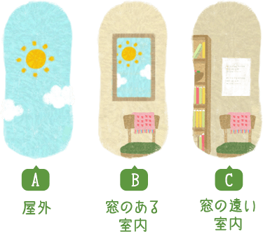 A:屋外 B:窓のある室内 C:窓の遠い室内